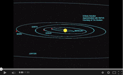 Inner Planets