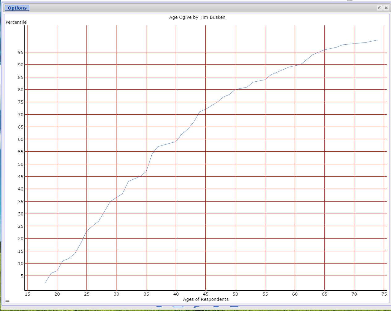 image 28 of statcrunch after logging in